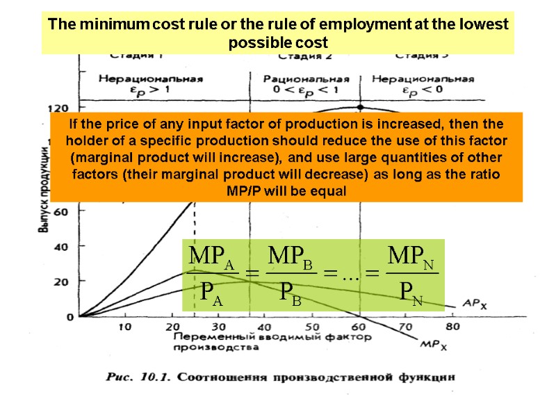 The minimum cost rule or the rule of employment at the lowest possible cost